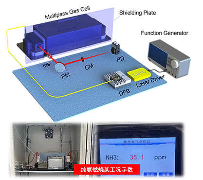 Ammonia-slip sensing at high temperature and humidity