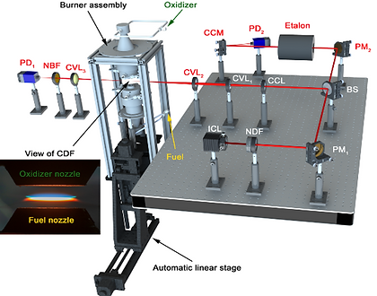 Laser absorption flame thermometry
