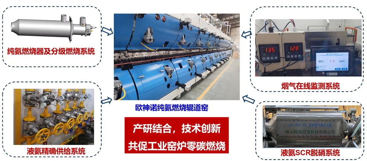 Figure 3. The retrofitted Oceano zero-carbon ammonia-fuelled roller kiln system